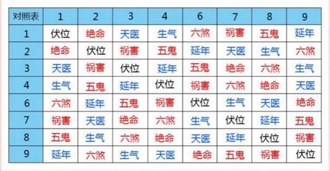 天医加延年|天医磁场与延年、生气、伏位吉星磁场组合综合解析